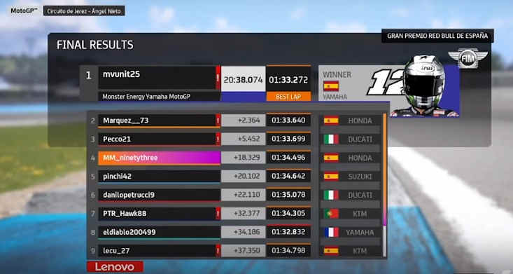 Hasil MotoGP Virtual Race Jerez Tadi Malam : Vinales Juara Hasil MotoGP Virtual Race Jerez