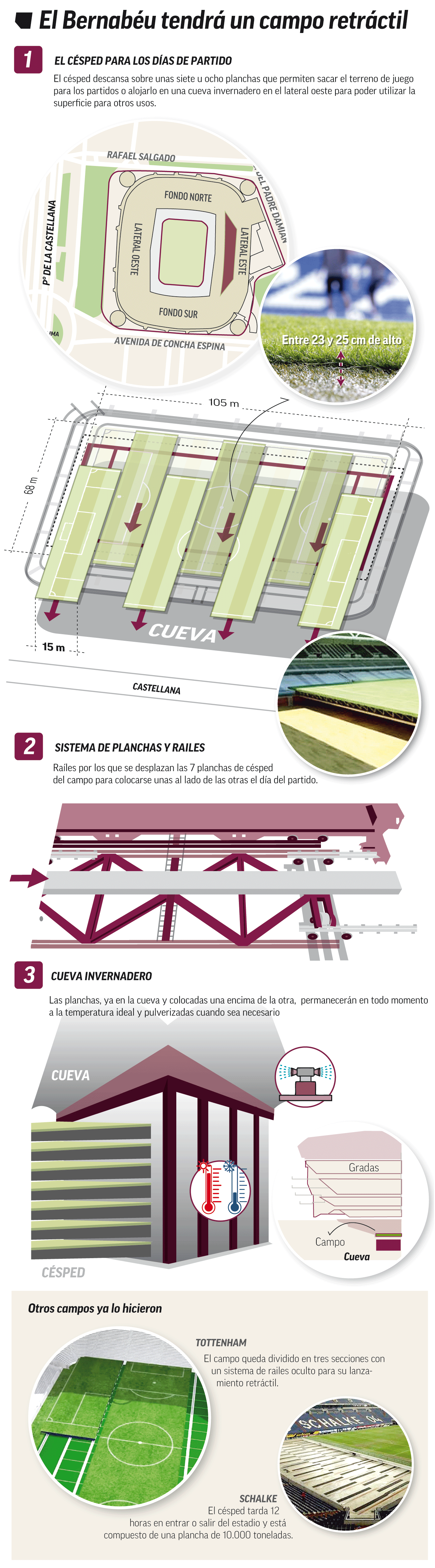Real Madrid : Rahasia Stadion Santiago Bernabeu Yang Baru Rahasia Stadion Santiago Bernabeu