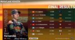 Hasil Race Moto2 Aragon 2021