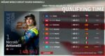 Hasil Kualifikasi Moto3 Emilia Romagna 2021 : Nicolo Antonelli Pole Position