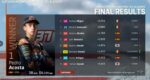 Hasil Race Moto3 Portugal 2021 | Pedro Acosta Podium 1